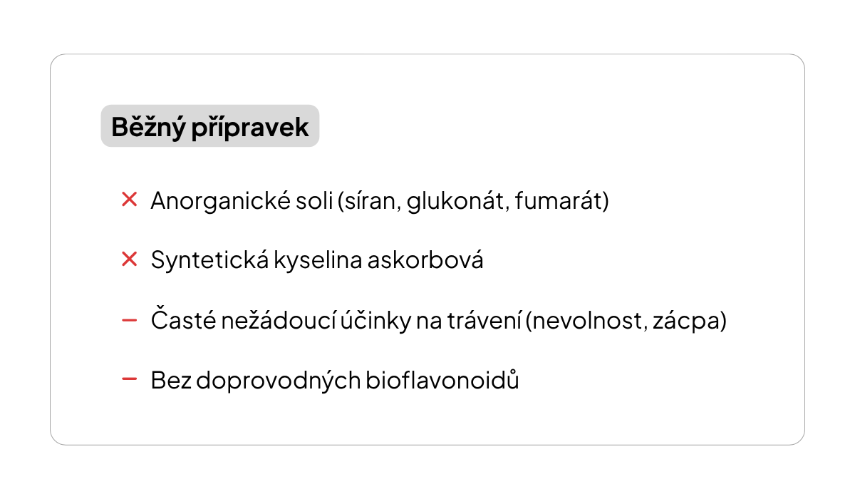 Běžný přípravek se železem